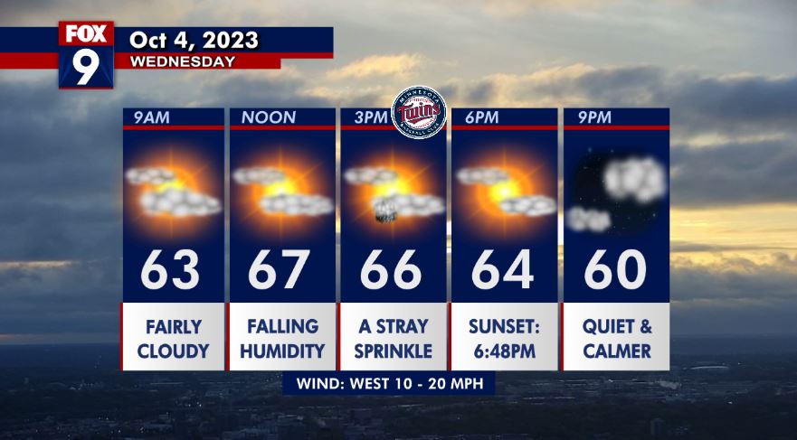 MN weather: Cooler to end the week