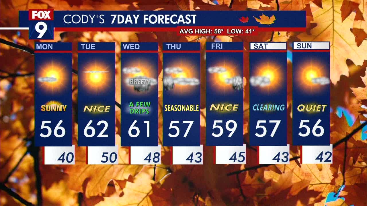 MN weather: Tranquil Monday