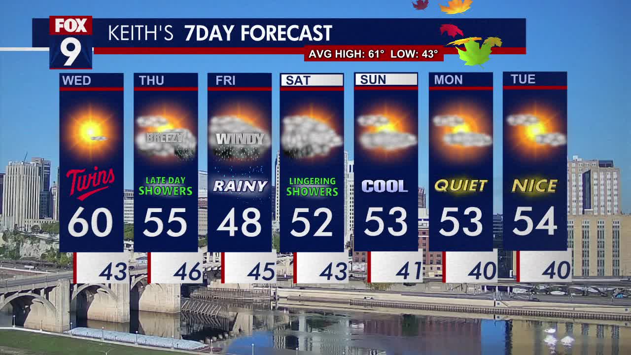 MN weather: Rainy end to the week