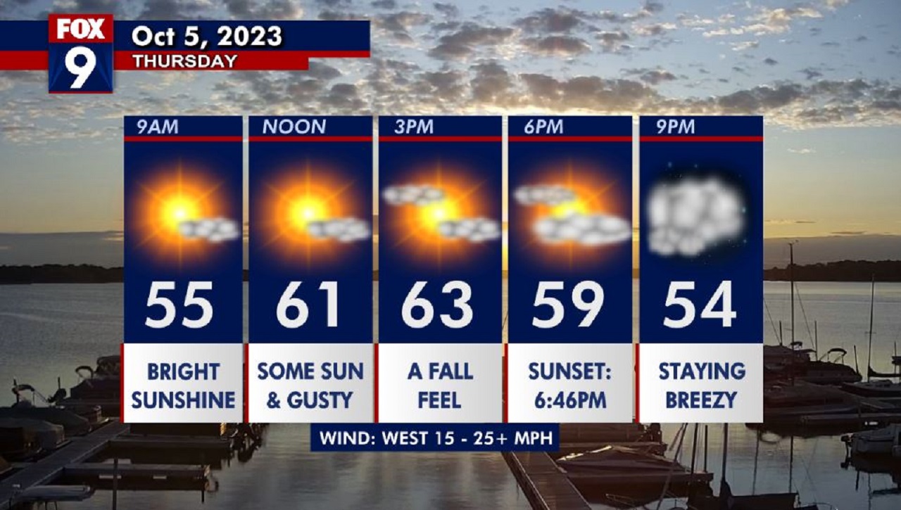 MN weather: Chilly and gusty winds | FOX 9 Minneapolis-St. Paul