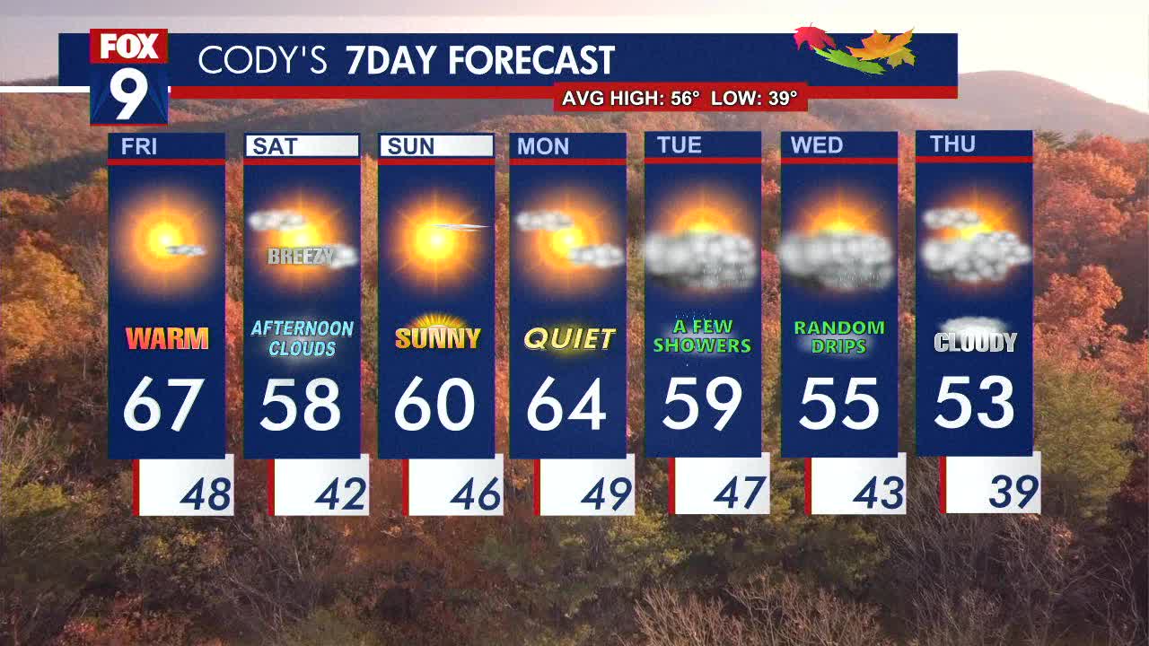 MN Weather: A warmer start to the weekend