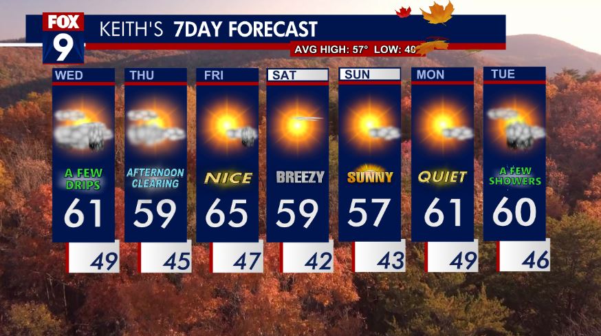 MN weather: Milder than average