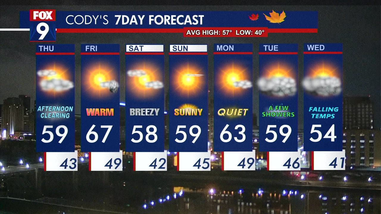 Thursday's forecast: Cloudy with highs near 60