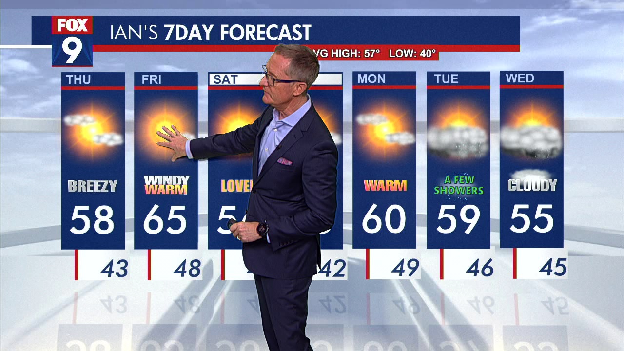 Minnesota weather: Lovely fall weekend
