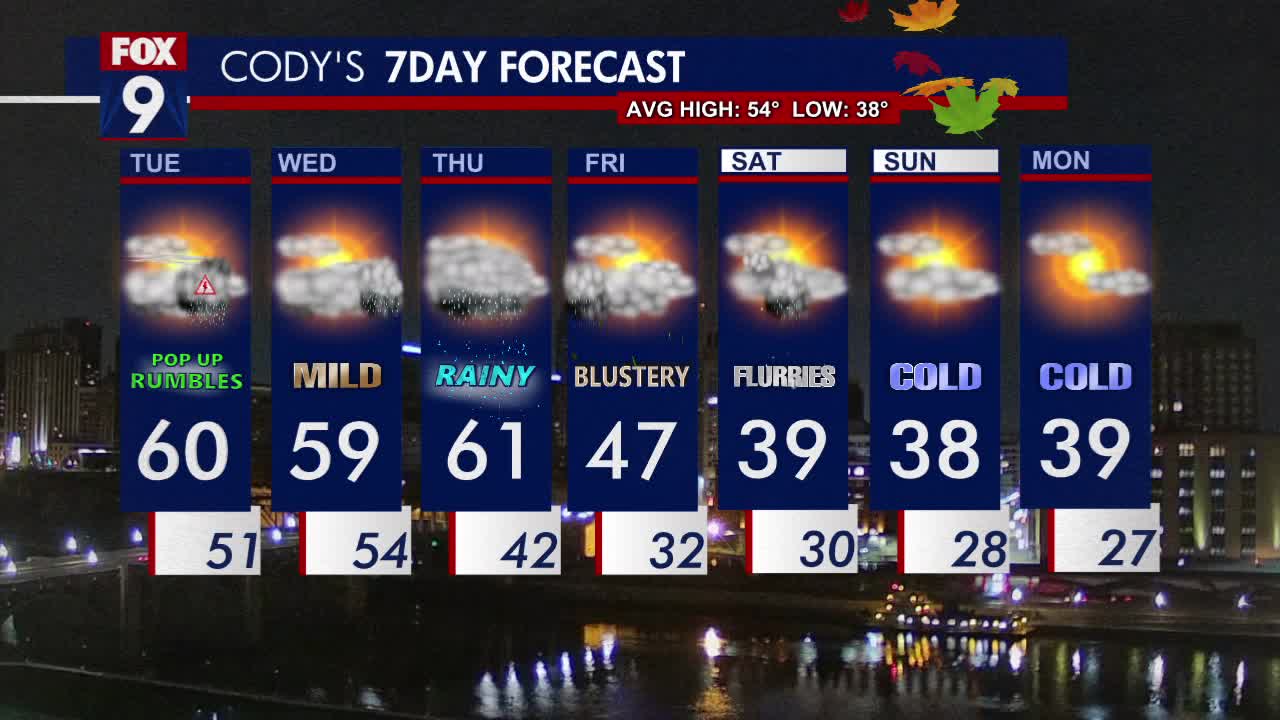 MN weather: Pop-up rumbles Tuesday