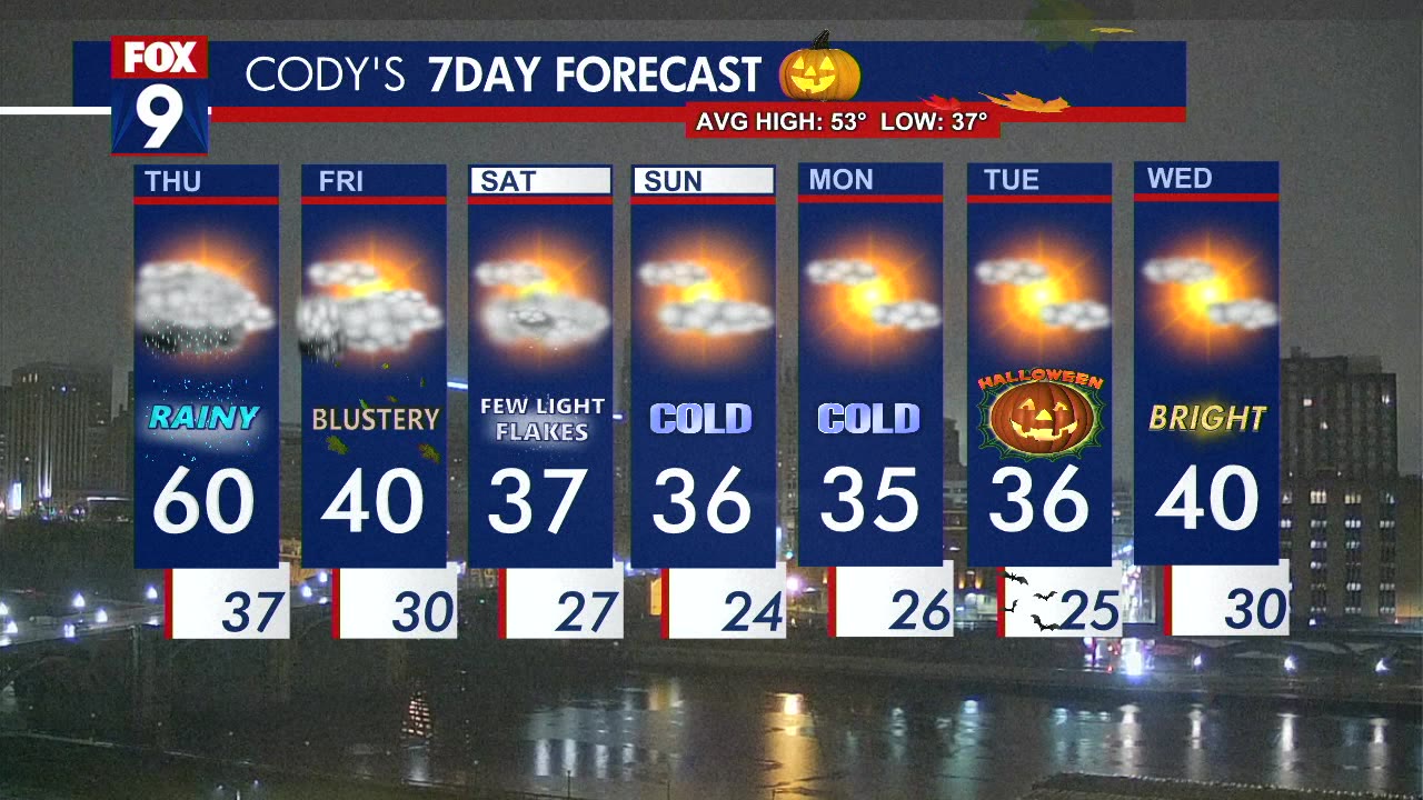 Thursday's Forecast: Rain and clouds all day