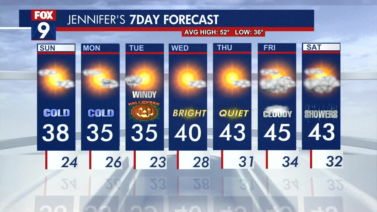 MN Weather: A chilly, quiet week