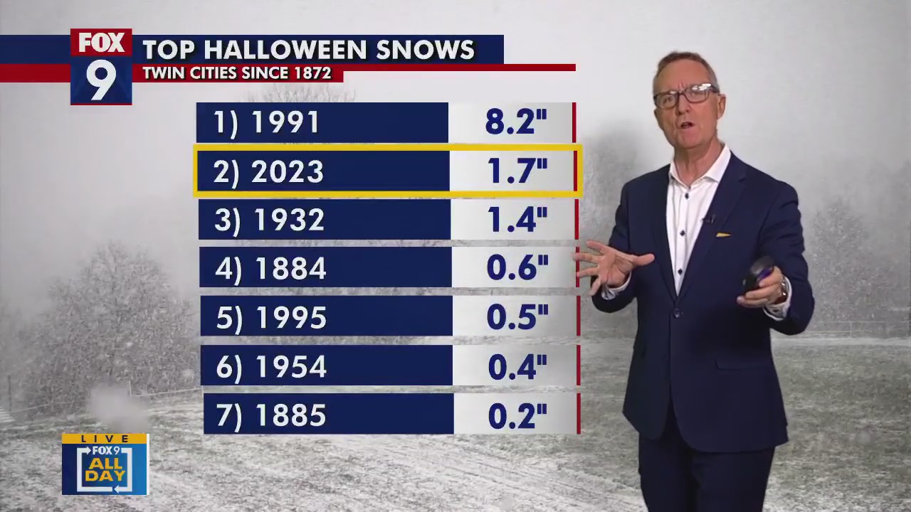 Second-snowiest Halloween in Twin Cities history