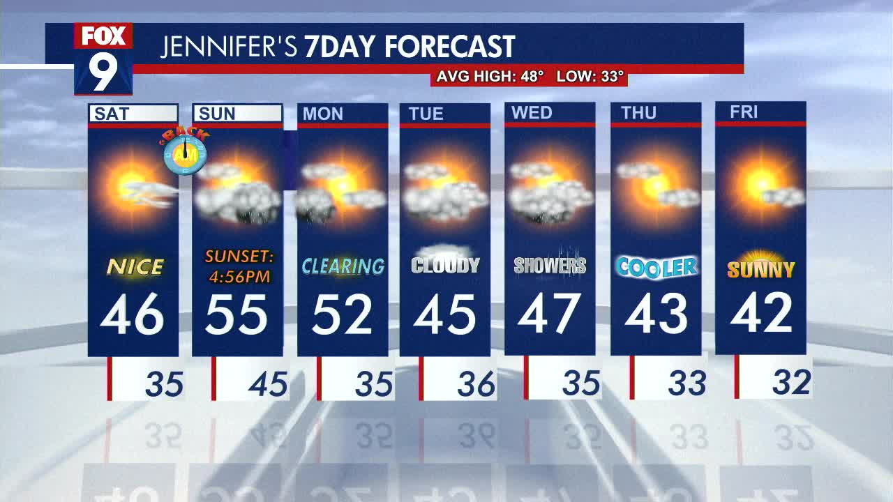 MN weather: A warm weekend ahead