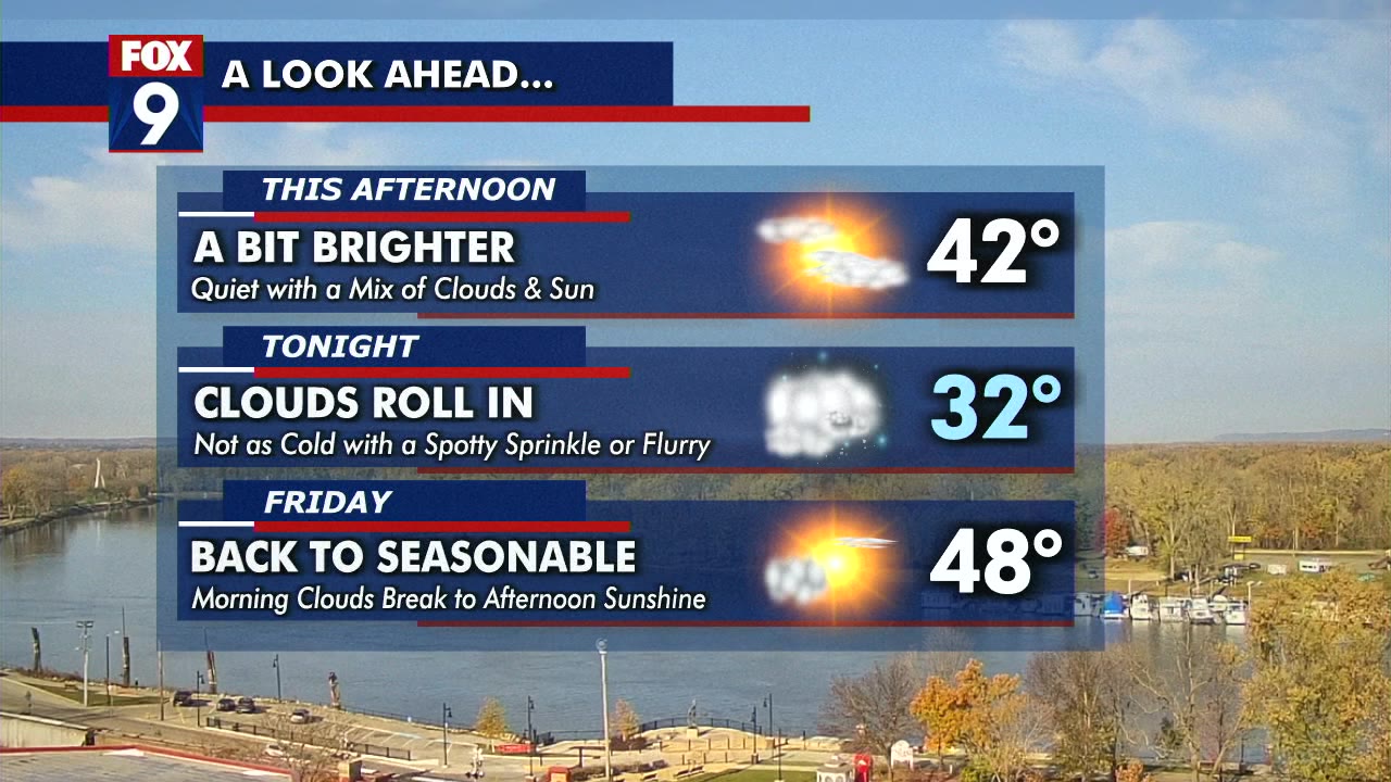 MN weather: More seasonable this weekend | FOX 9 Minneapolis-St. Paul