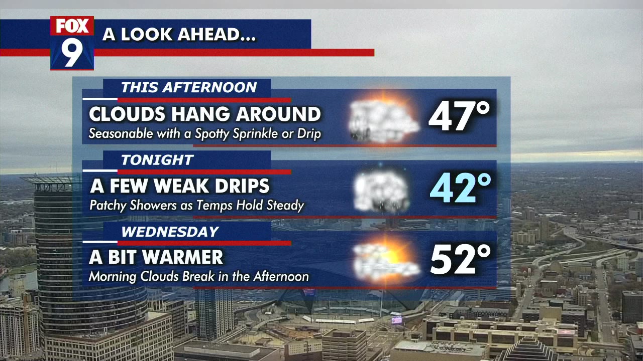 MN weather: A few drips possible Tuesday night