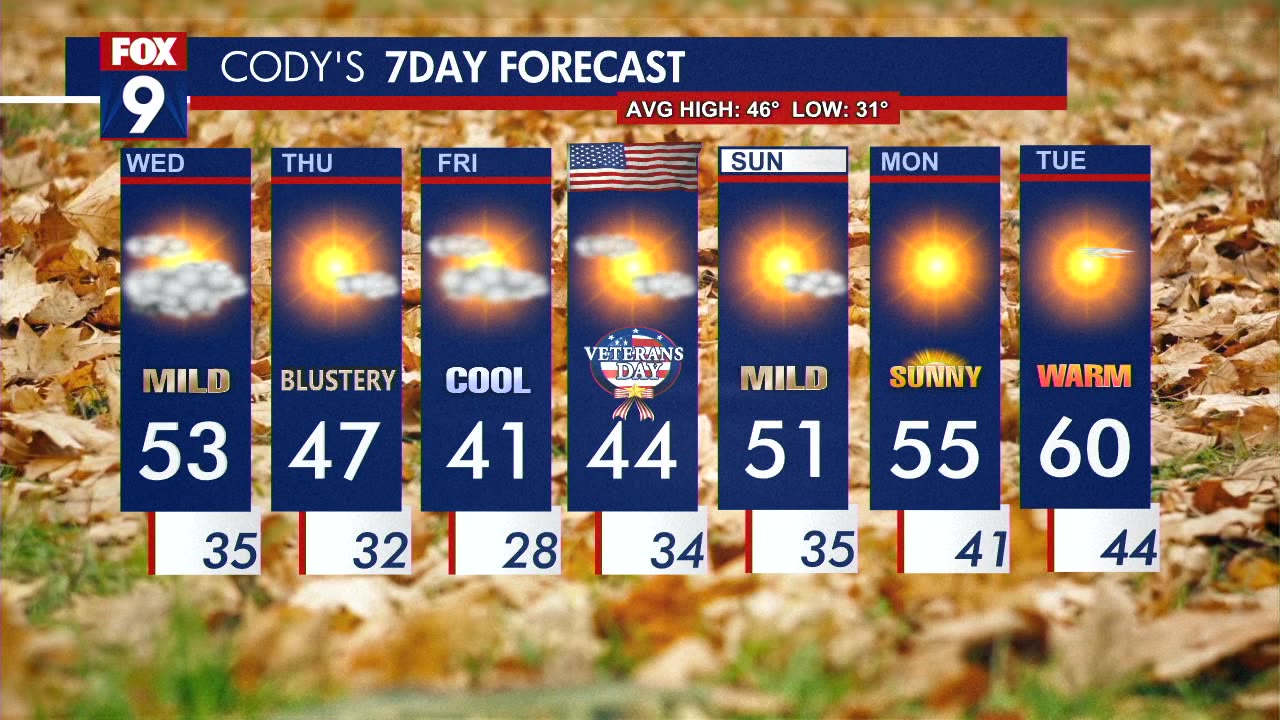 Wednesday's Forecast: Cloudy with highs in the low 50s