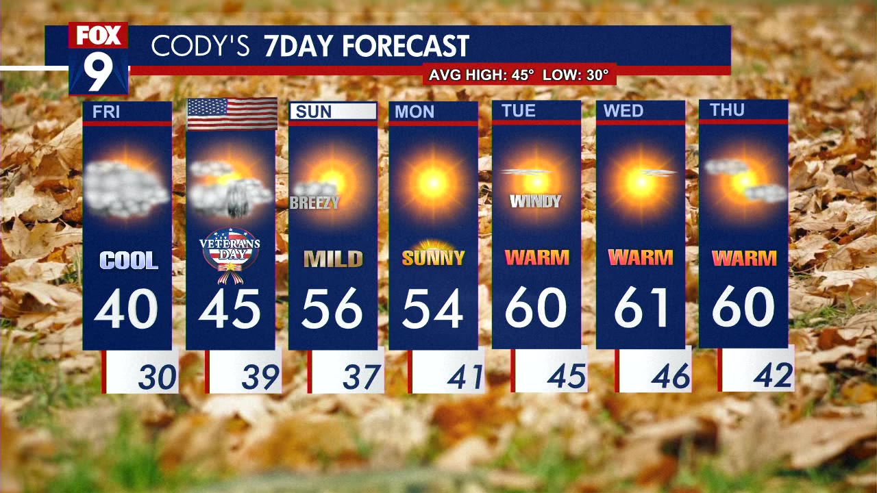 Friday's Forecast: Cloudy, highs in the 40s