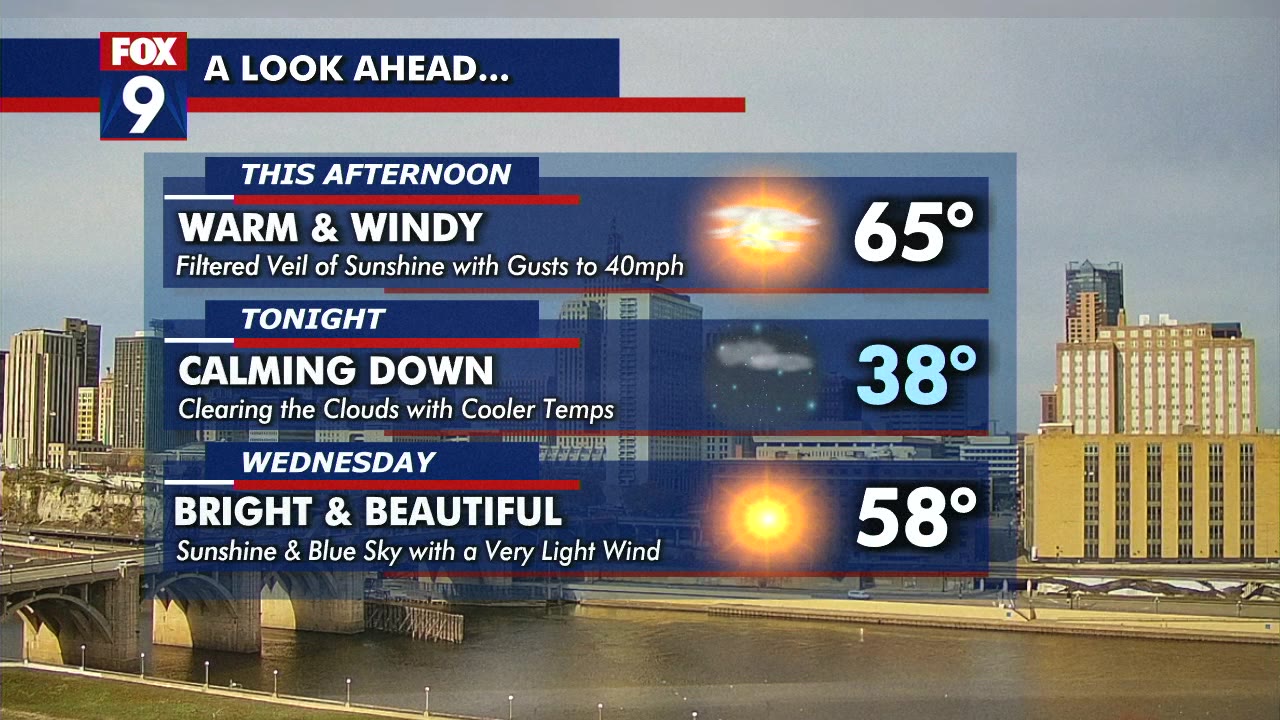 MN weather: Warm and windy