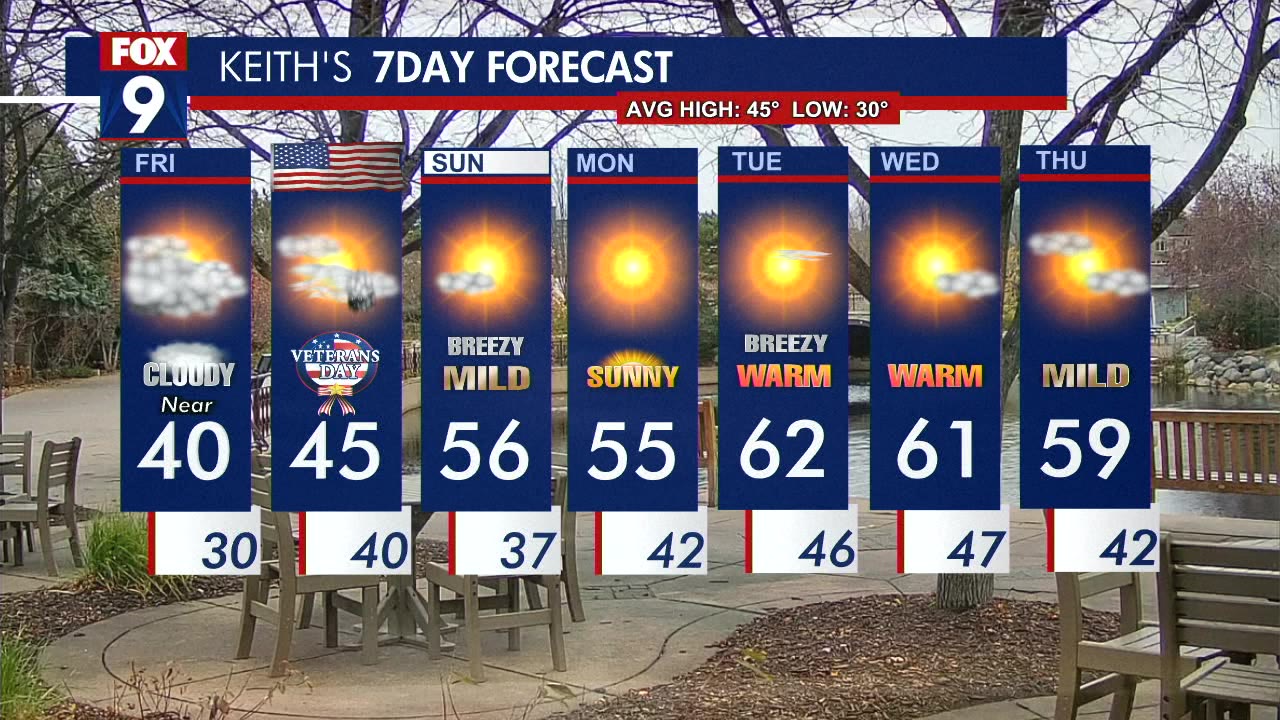 Friday's forecast: Cloudy and quiet