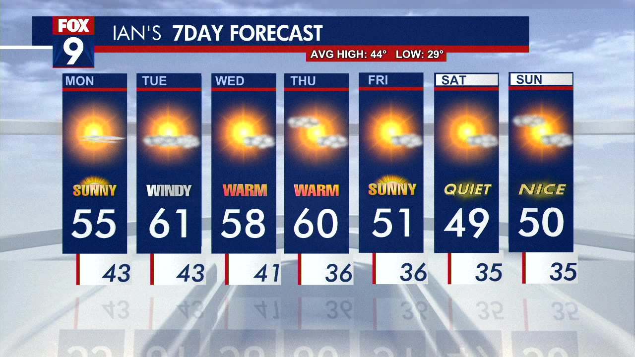 Sunday's evening forecast: Clear and quiet