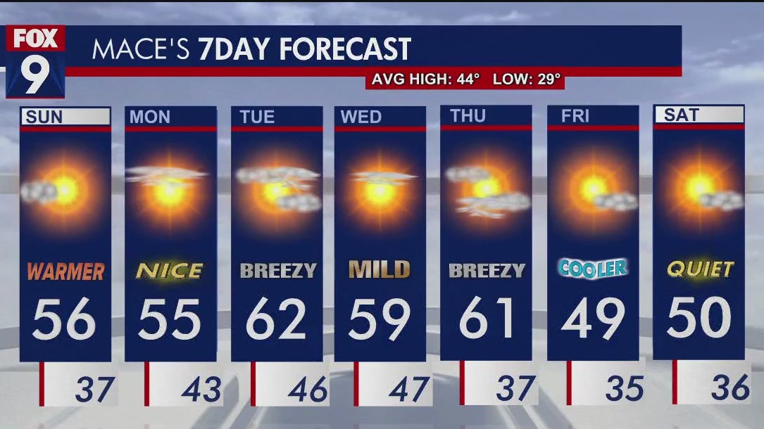 MN weather: Warm start to the week