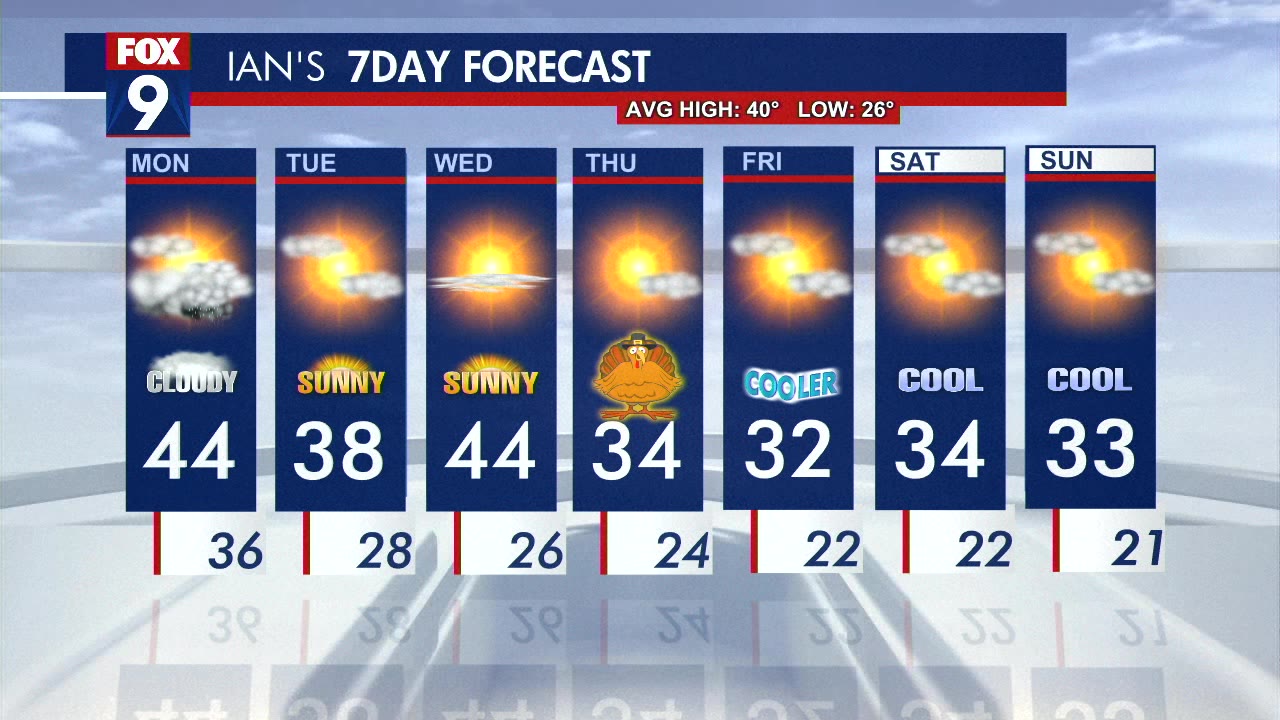 Sunday's PM Forecast: colder temps roll in