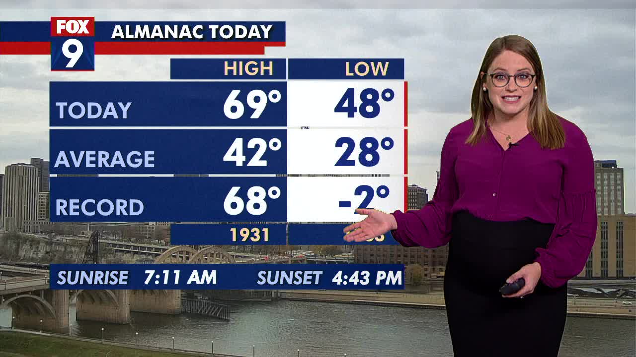 MN weather: Record-breaking heat then temps tumble