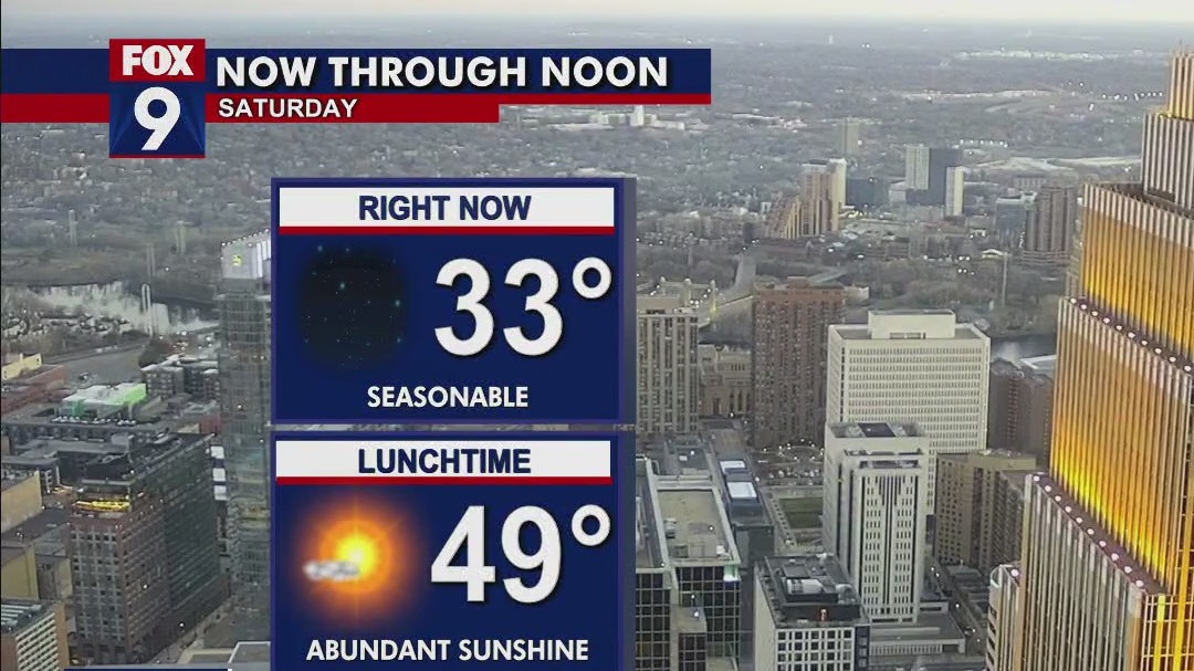 MN weather: Beautiful, sunny weekend