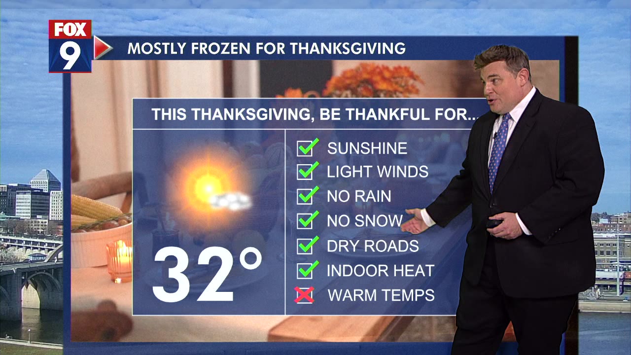 Sunshine, warmth Wednesday prior to Thanksgiving