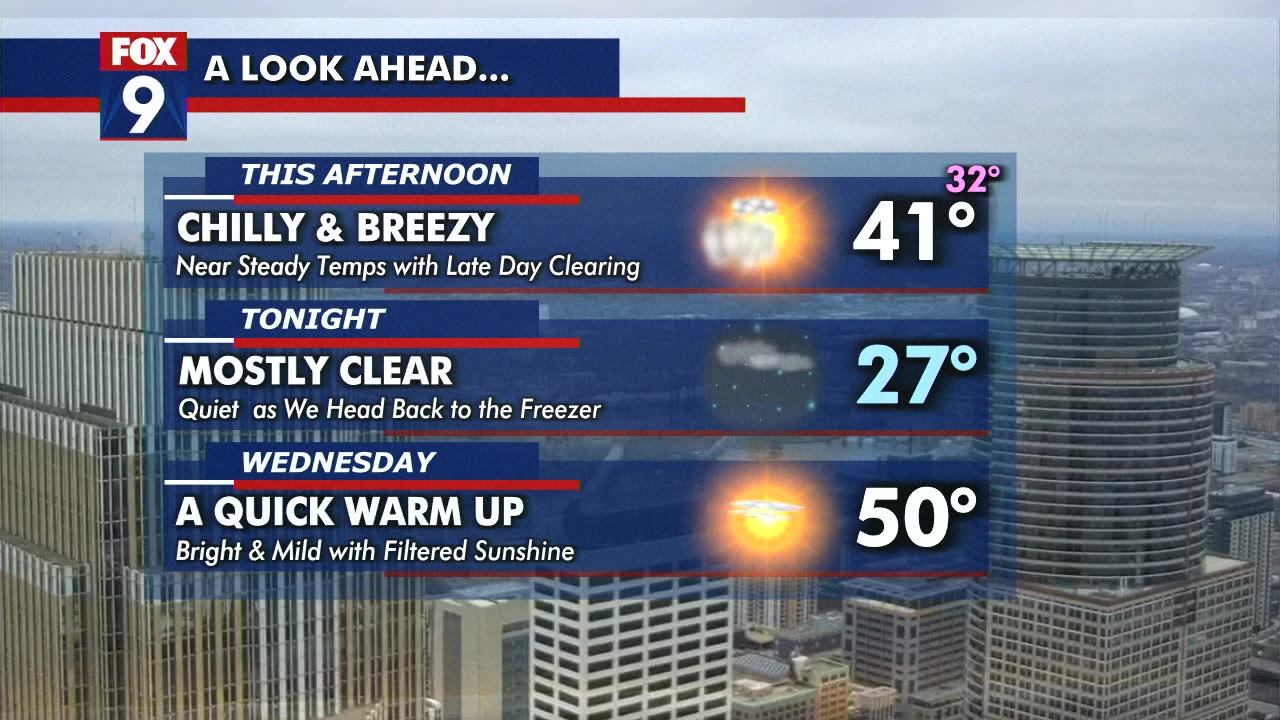 MN weather: Seasonable, blustery Tuesday