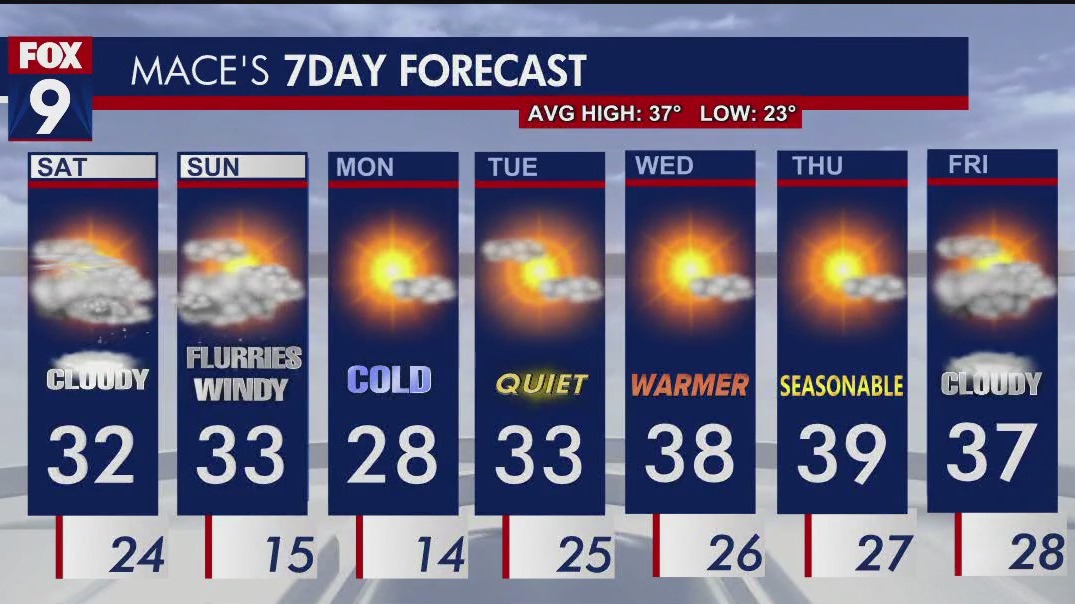 MN weather: Cloudy and cold
