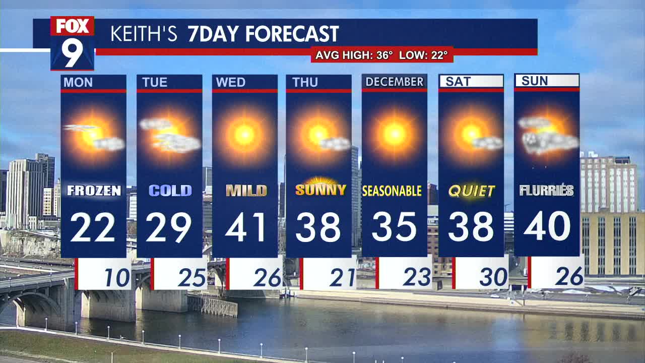 MN weather: A frigid start to the work week