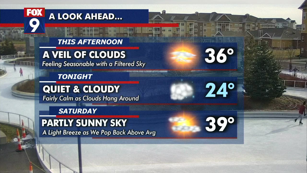 MN weather: Seasonable Friday, warmer weekend