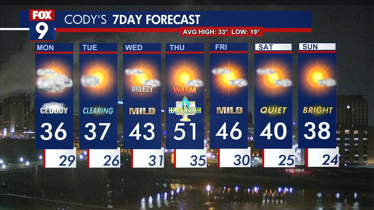 Monday's Forecast: Cloudy with high in the 30s