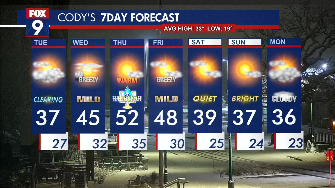 Tuesday's Forecast: Snow! (It'll melt by this afternoon)