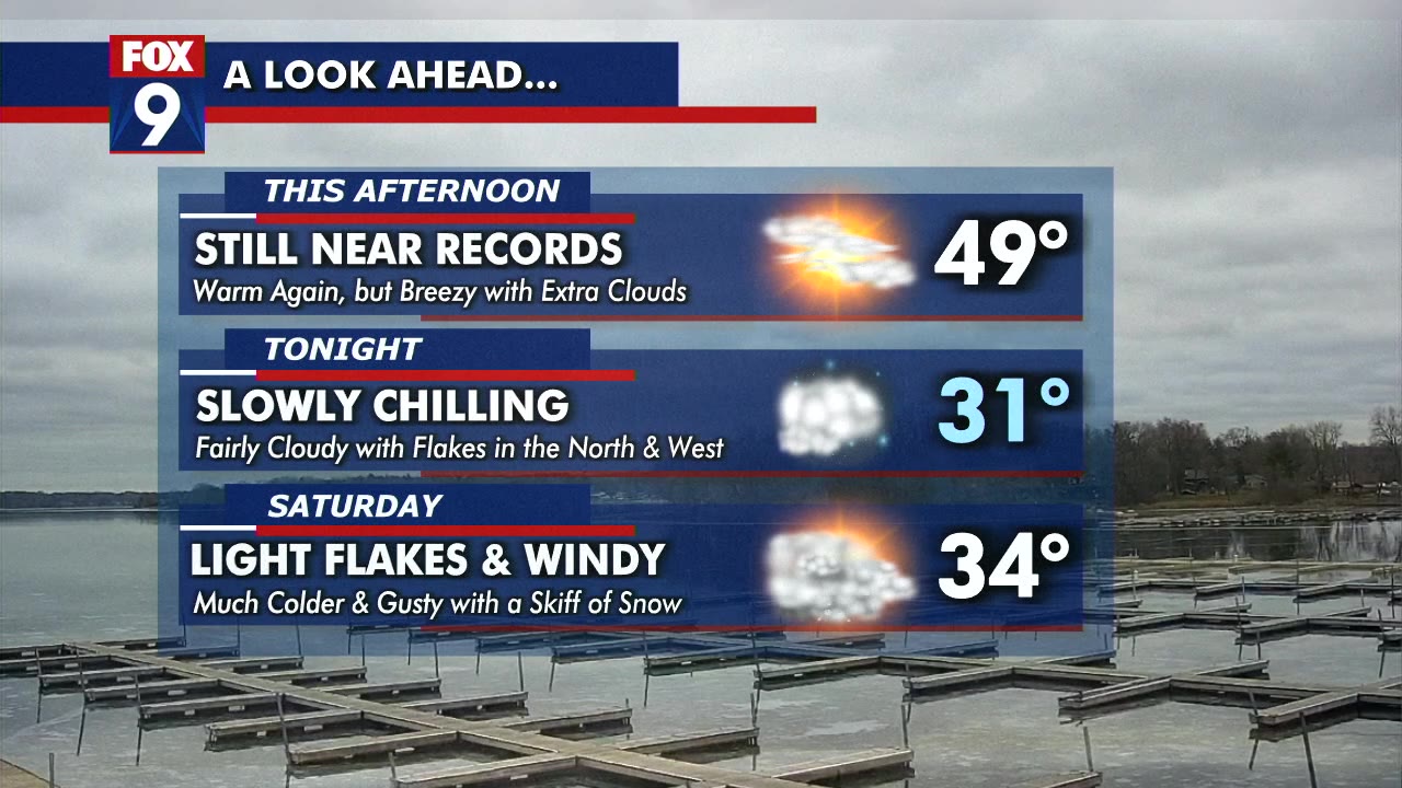 MN weather: Warm Friday, blustery Saturday