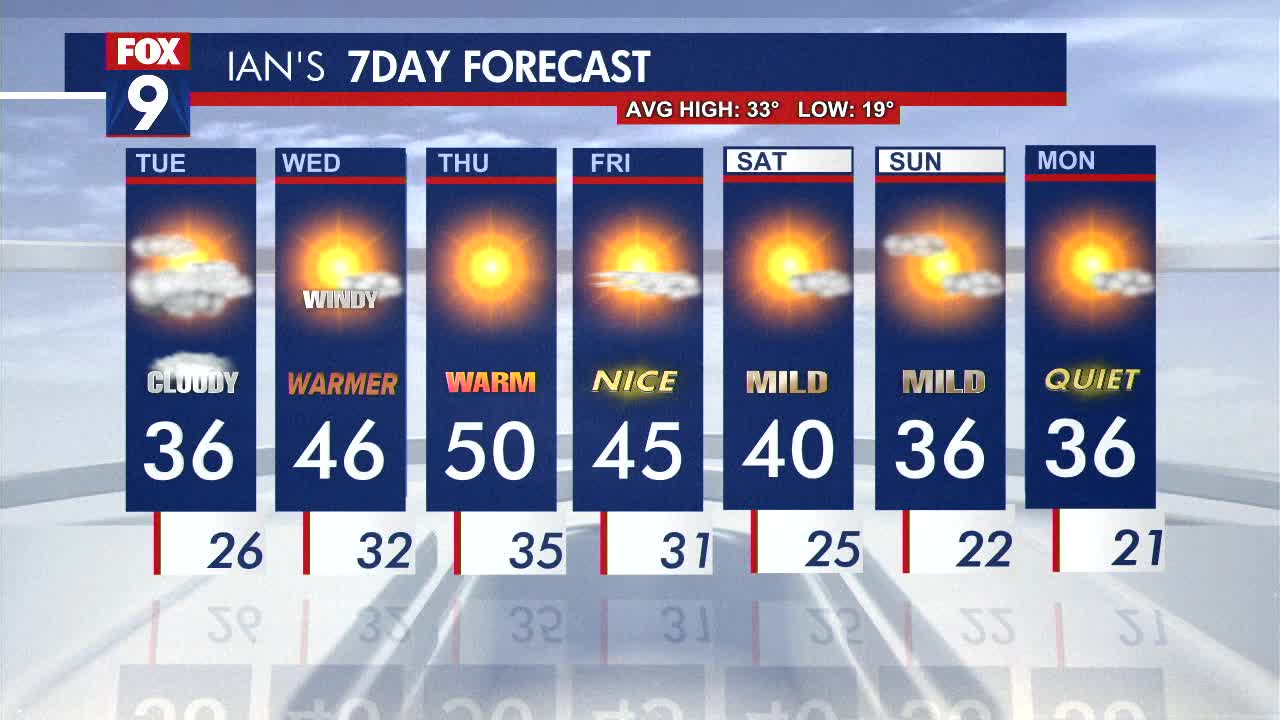 MN weather: Patchy snow Monday evening