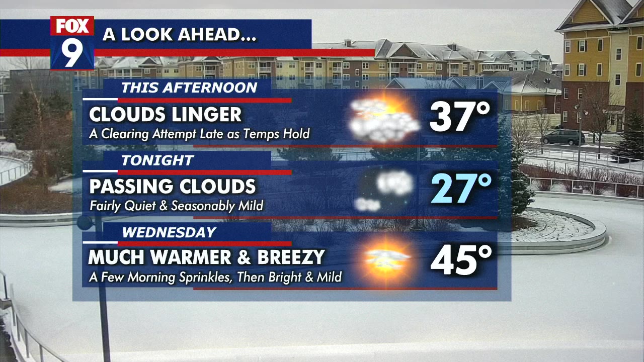 MN weather: Cloudy Tuesday, warmer Wednesday