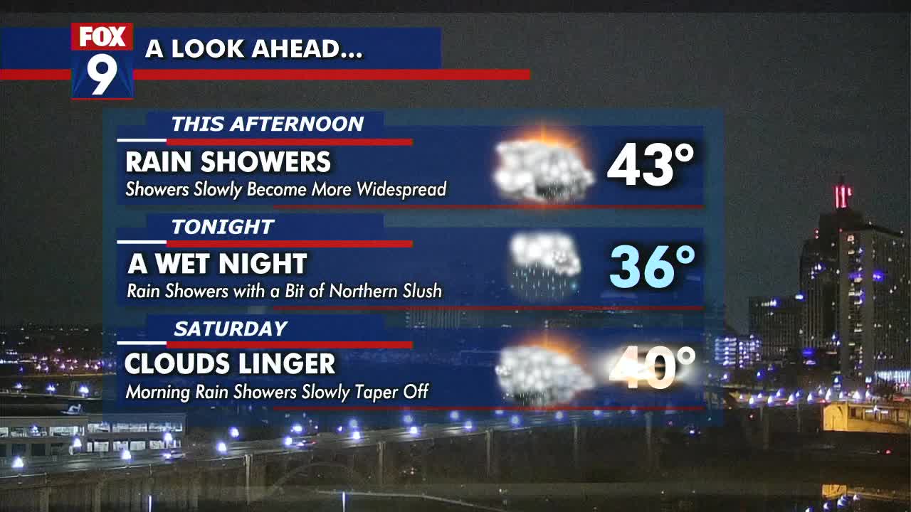 MN weather: Rainy Friday