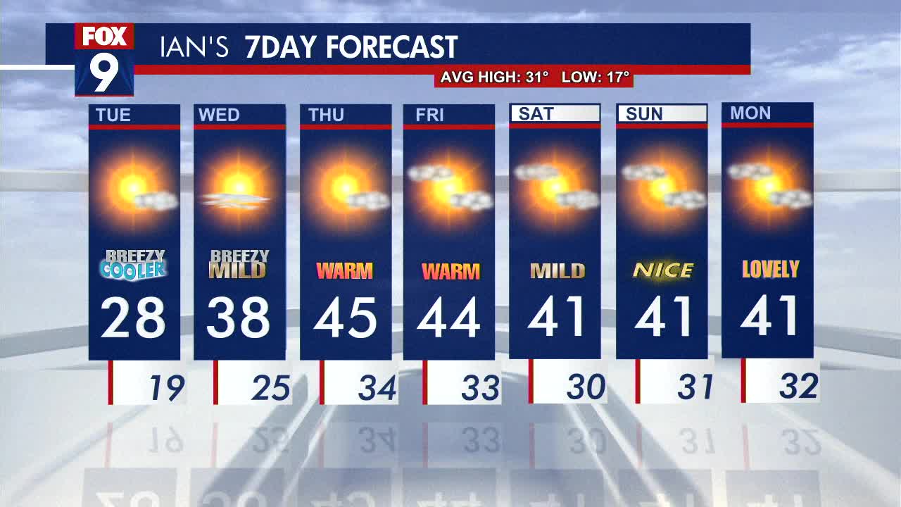 MN weather: Cold front causes temps to drop