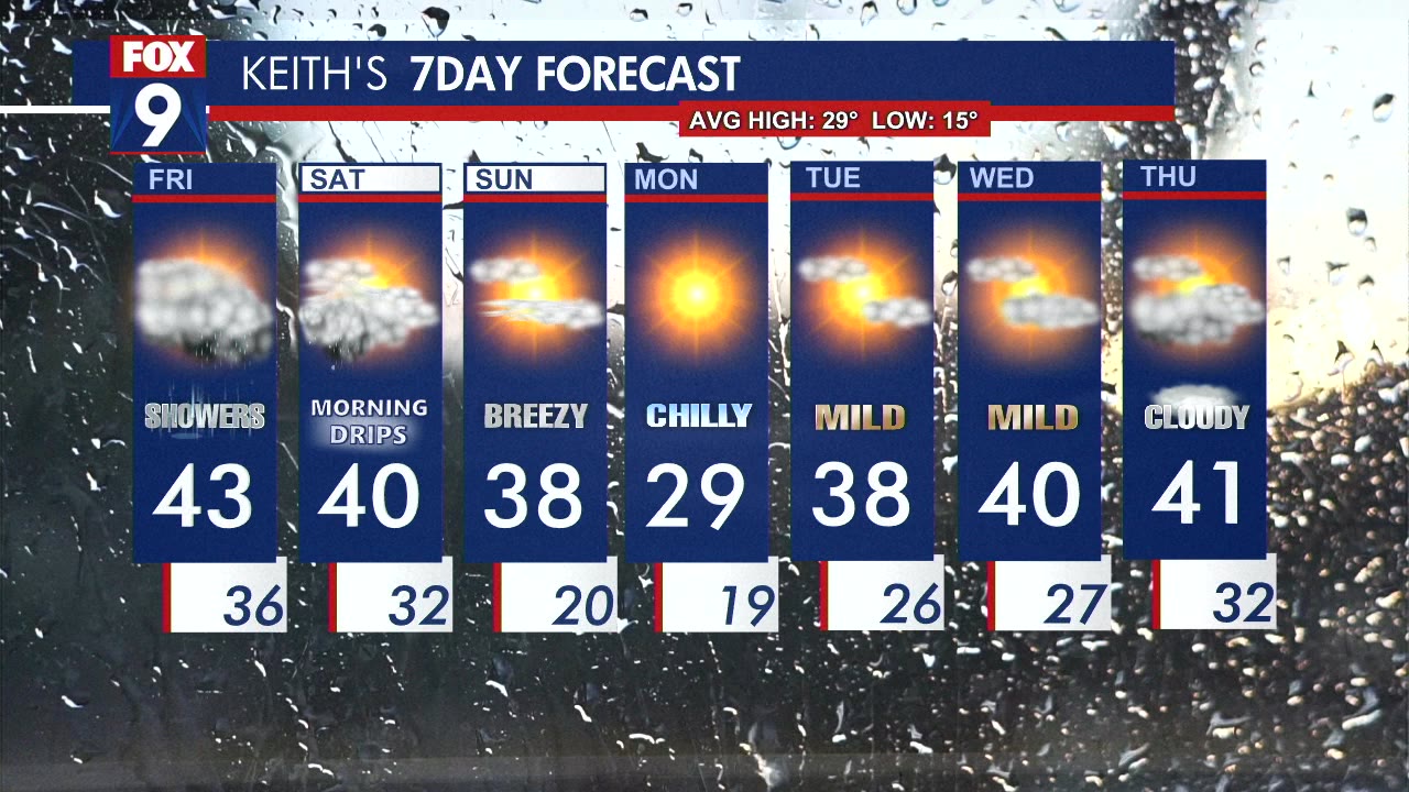 MN weather: Rainy Friday afternoon