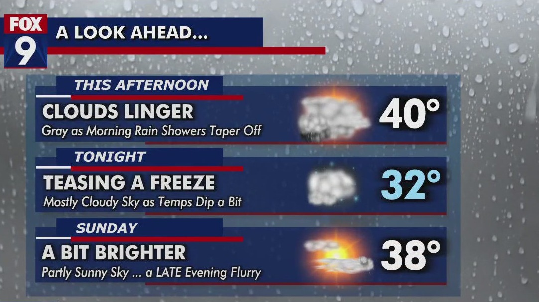 MN weather: Wet start Saturday, cloudy afternoon