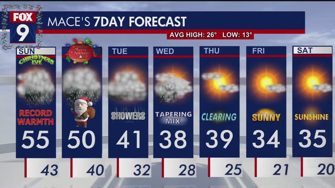 MN weather: Record warmth for Christmas Eve