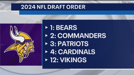 Minnesota Vikings playoff hopes outlined