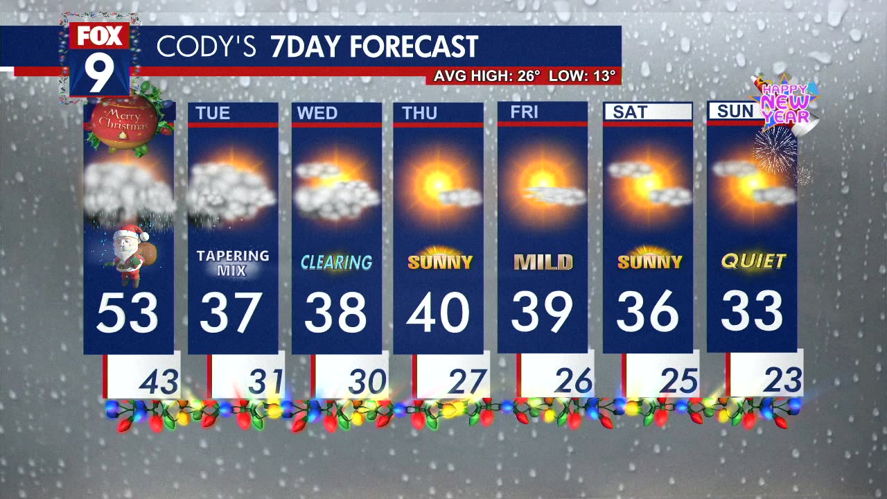 Christmas Forecast: Rainy and warm