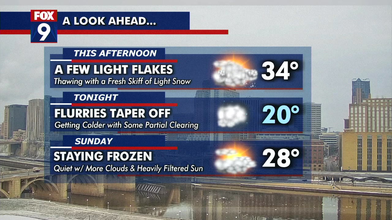 MN weather: Saturday forecast includes flurries
