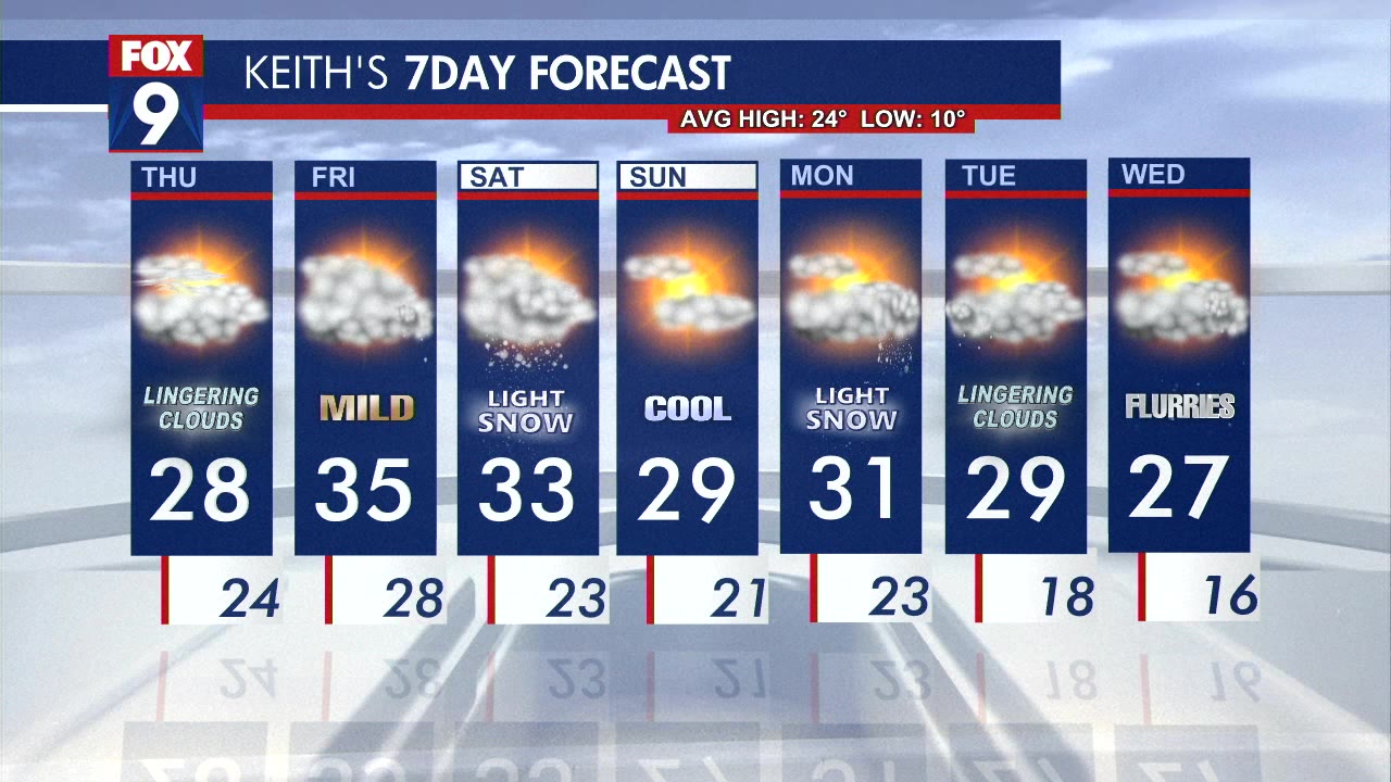 Thursday's Forecast: Cloudy with highs in the 20s