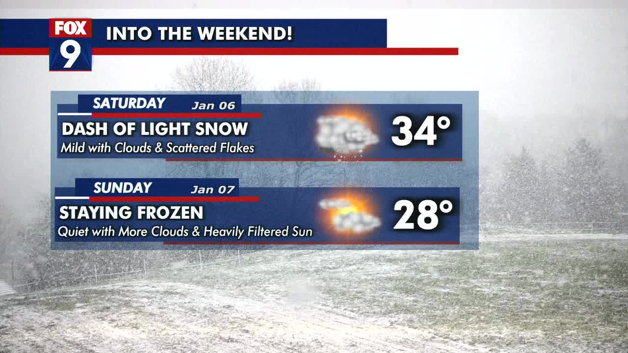 MN weather forecast: Dash of weekend snow | FOX 9 Minneapolis-St. Paul