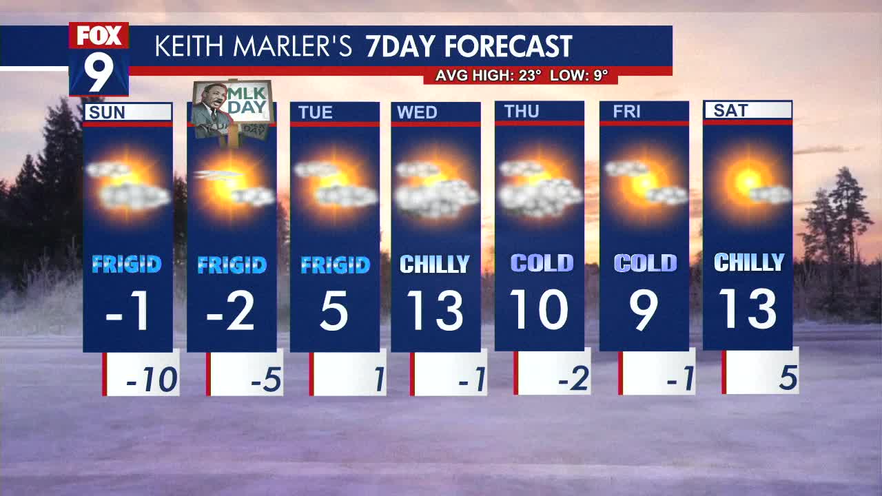 MN weather: A subzero start to the week