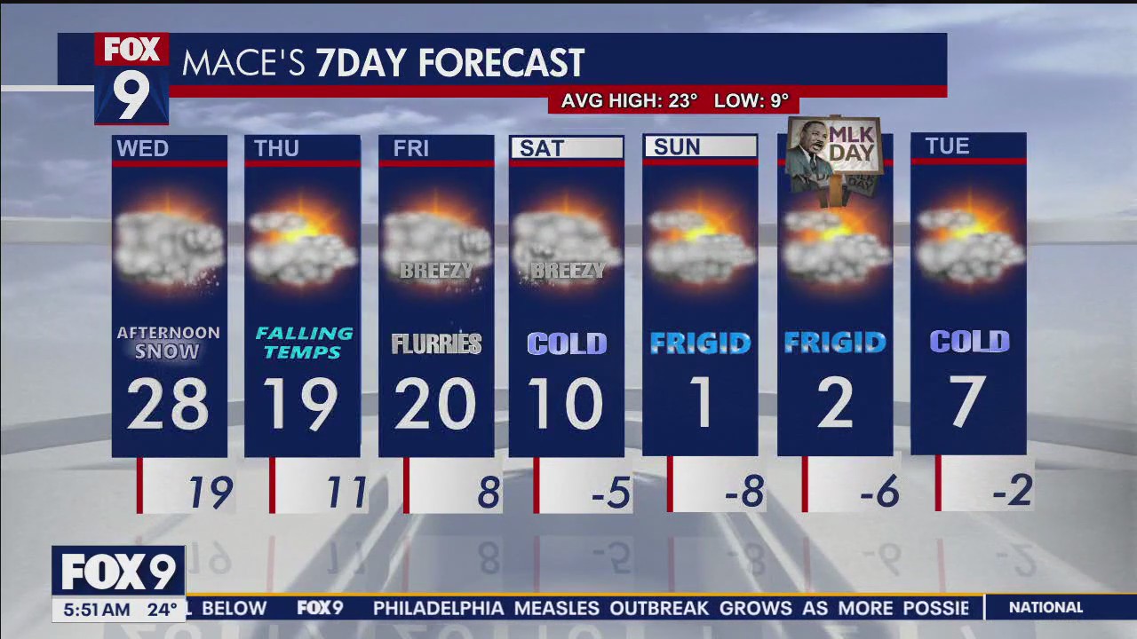 MN weather: Dusting of snow possible Wednesday