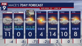 MN weather: Snow, cold continue into weekend