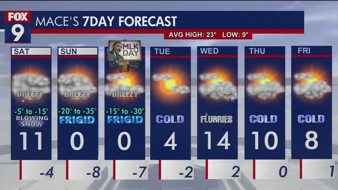 MN weather: Snow, cold continue into weekend