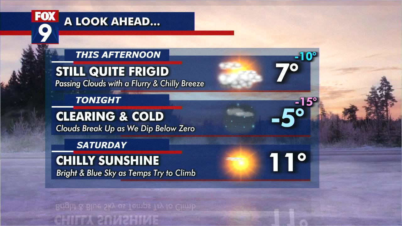 MN weather: Final stretch of Arctic air