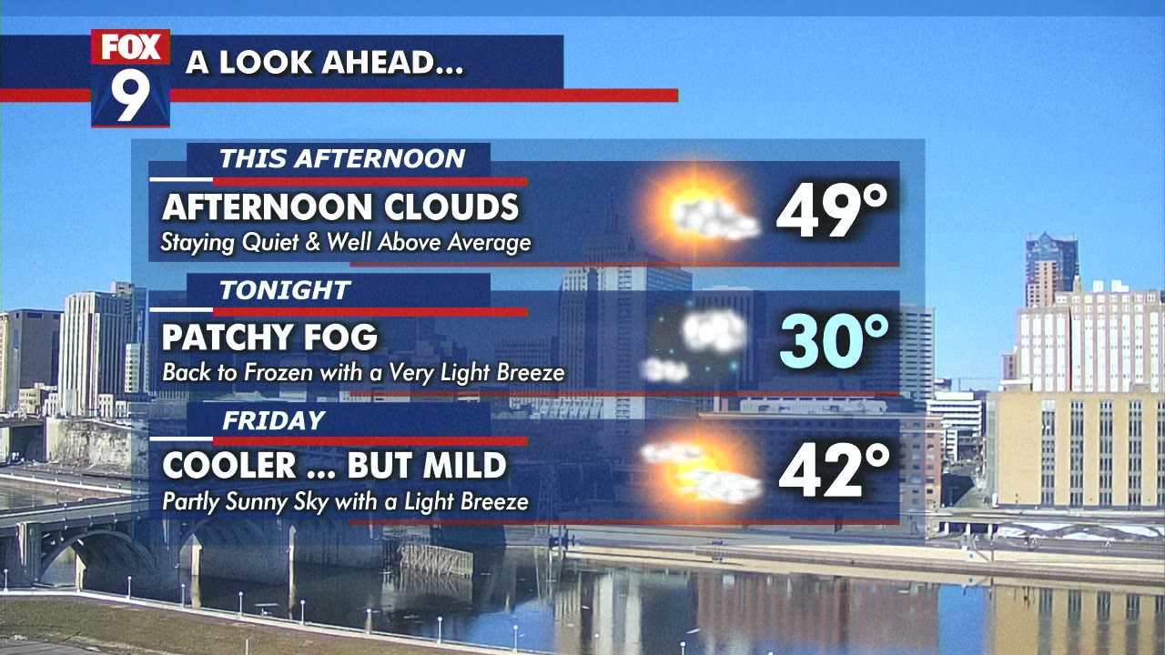 MN weather: Cooler, bright Thursday